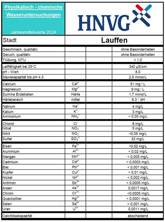 Wasseruntersuchungen