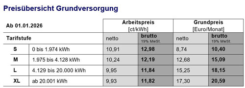 Preisübersicht Grundversorgung ab 01.01.2026 Preisübersicht Grundversorgung ab 01.01.2026