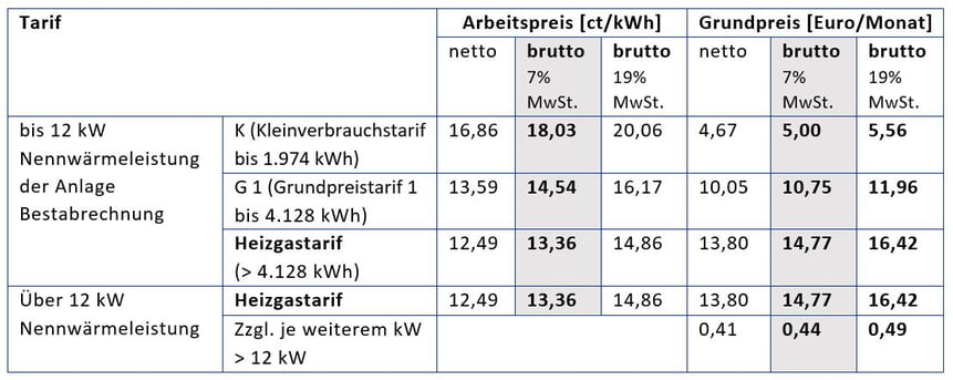 Preisübersicht Grundversorgung als Tabelle